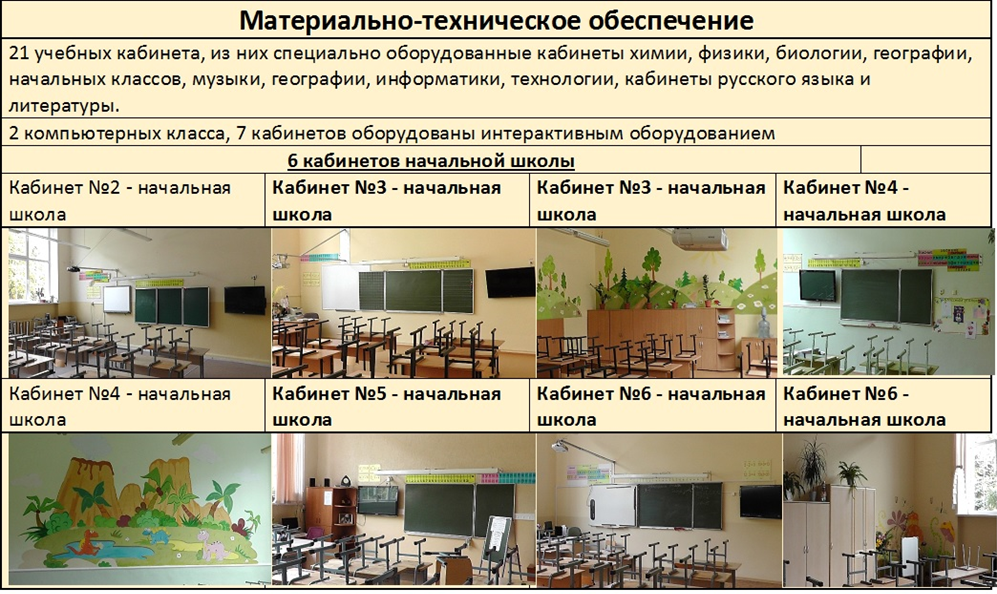 Картинка материально техническое обеспечение школы